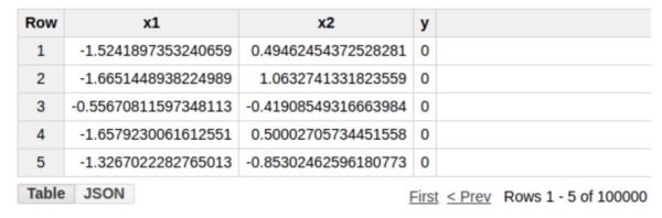 纯SQL查询语句如何实现神经网络