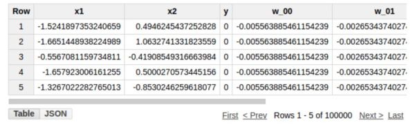 纯SQL查询语句如何实现神经网络