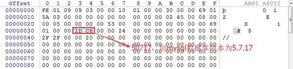 MySQL數(shù)據(jù)庫中怎么取證訪問密碼