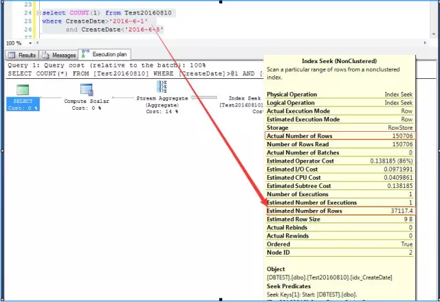 如何理解SQL Server SQL性能优化中的参数化