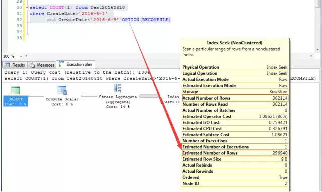 如何理解SQL Server SQL性能优化中的参数化