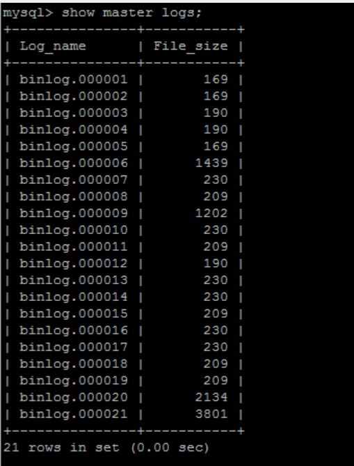 binlog2sql如何实现MySQL误操作的恢复