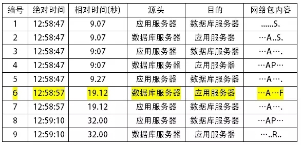 如何理解MySQL Authentication Failed的问题分析与解决方法