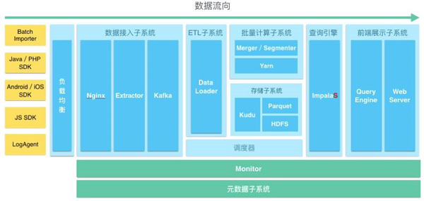 分析型數(shù)據(jù)倉庫中如何實(shí)現(xiàn)讀寫分離