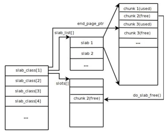 Redis和Memcached 的区别是什么