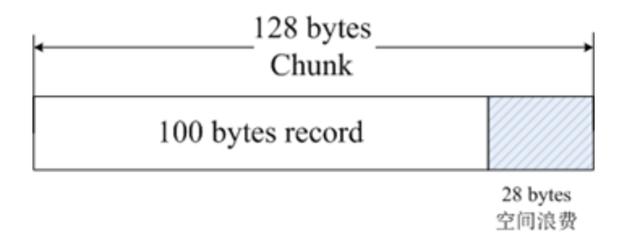 Redis和Memcached 的区别是什么