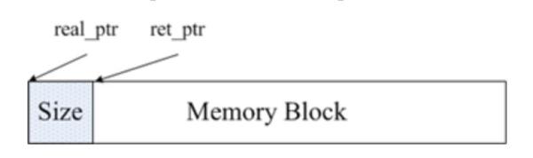 Redis和Memcached 的区别是什么