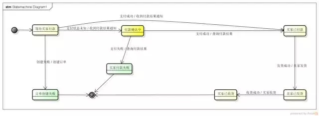 如何进行数据库“状态”字段设计的思考与实践