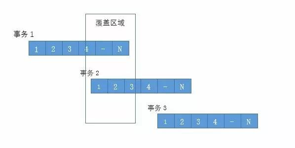 MySQL 5.7分区表性能下降的原因是什么