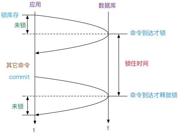 MySQL的两阶段加锁协议是什么