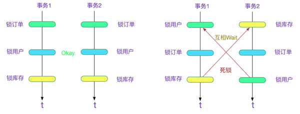 MySQL的两阶段加锁协议是什么