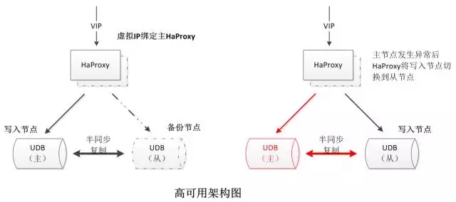 如何理解MySQL高可用數(shù)據(jù)庫內(nèi)核深度優(yōu)化的四重定制