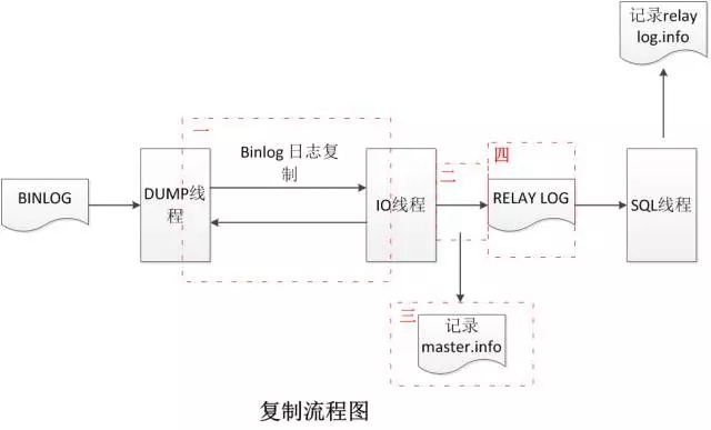 如何理解MySQL高可用數(shù)據(jù)庫內(nèi)核深度優(yōu)化的四重定制