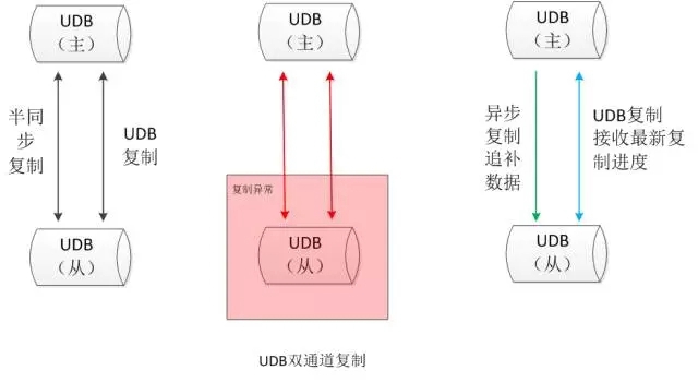 如何理解MySQL高可用數(shù)據(jù)庫內(nèi)核深度優(yōu)化的四重定制