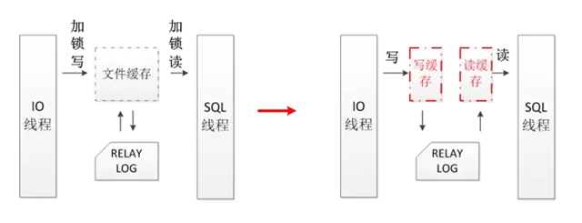 如何理解MySQL高可用數(shù)據(jù)庫內(nèi)核深度優(yōu)化的四重定制