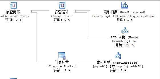 SQL Server中CPU 100%如何解决