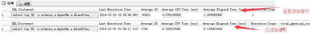 SQL Server中CPU 100%如何解决