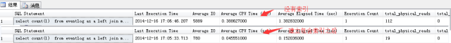 SQL Server中CPU 100%如何解决