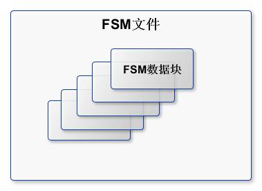 PostgreSQL中空闲数据块管理机制的原理是什么