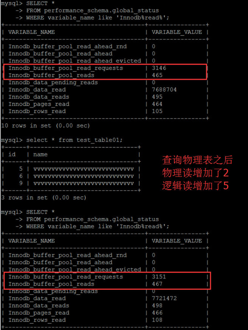 MySQL InnoDB內(nèi)存壓力判斷以及存在的疑問是怎樣的