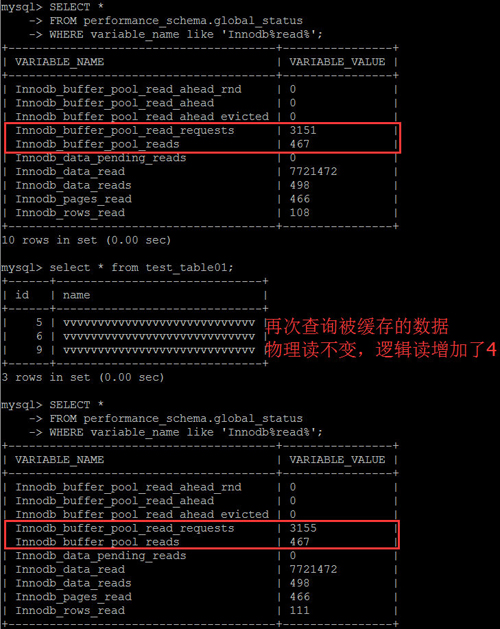 MySQL InnoDB内存压力判断以及存在的疑问是怎样的