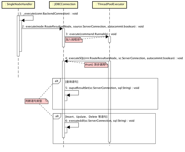 MongoDB中实现原理是什么