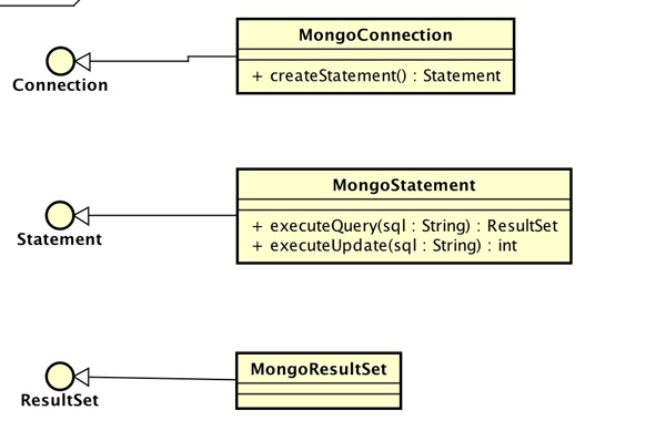 MongoDB中实现原理是什么