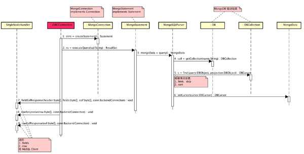 MongoDB中实现原理是什么