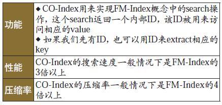 如何解析数据库压缩技术的分析