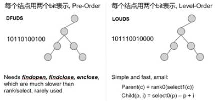 如何解析数据库压缩技术的分析