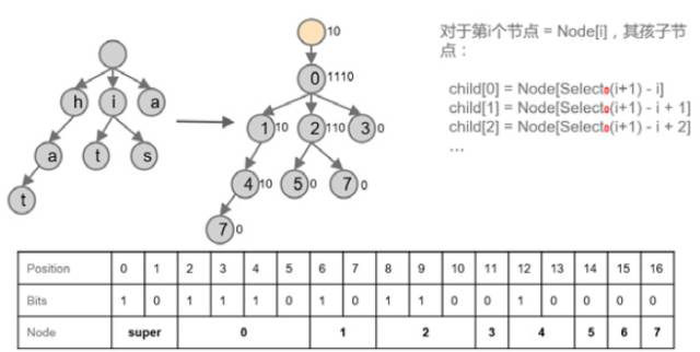 如何解析数据库压缩技术的分析