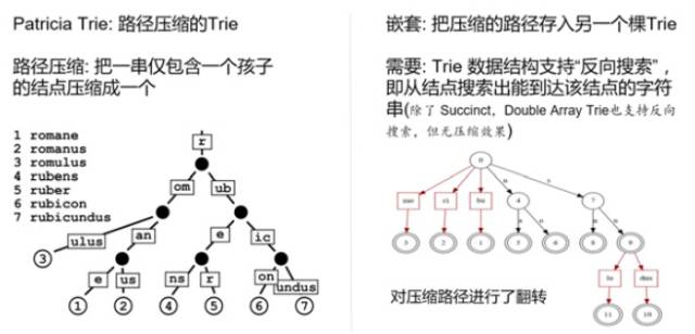 如何解析数据库压缩技术的分析