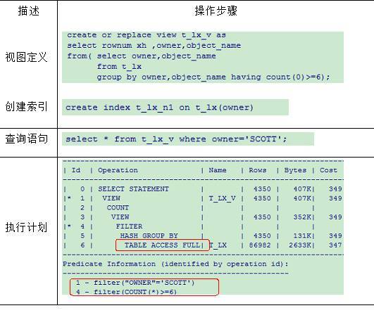 Oracle中怎么优化复杂视图