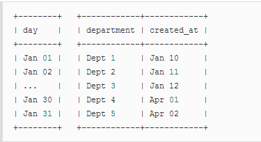 SQL中如何连接JOIN表