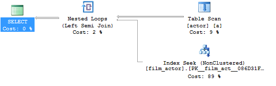 SQL中如何连接JOIN表