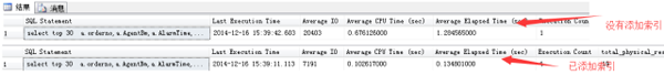 SQL Server中占CPU100%如何解决