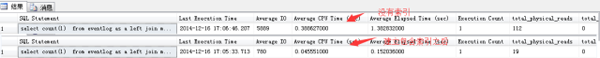 SQL Server中占CPU100%如何解决