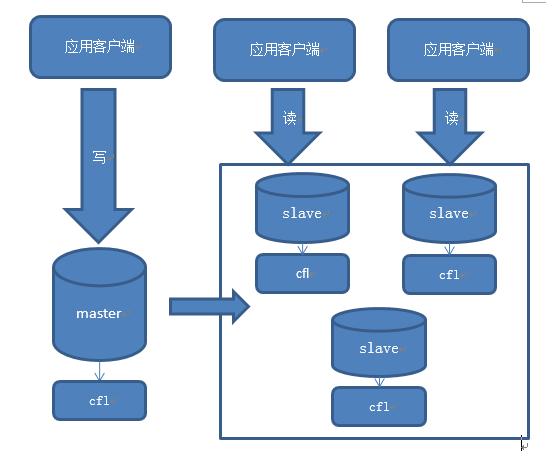 MySQL中怎么设计时间序列存储引擎