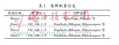 MySQL到HBase的迁移策略的研究与实现是怎样的