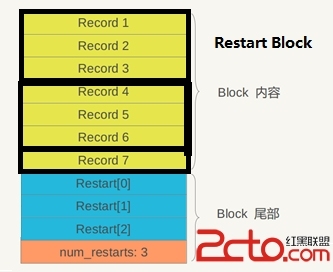 如何理解LevelDB源码中的SSTable