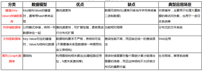 NoSQL数据库概览及其与SQL语法的比较是怎样的