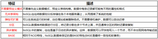 NoSQL數(shù)據(jù)庫概覽及其與SQL語法的比較是怎樣的