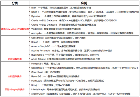 NoSQL數(shù)據(jù)庫概覽及其與SQL語法的比較是怎樣的