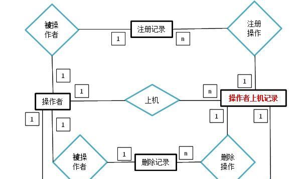 如何理解数据库设计的完整性约束表现