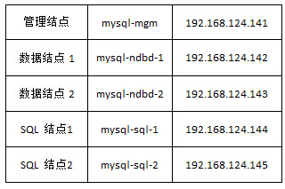 如何搭建MySQL集群