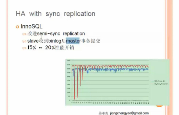 如何进行MySQL高可用各个技术的比较