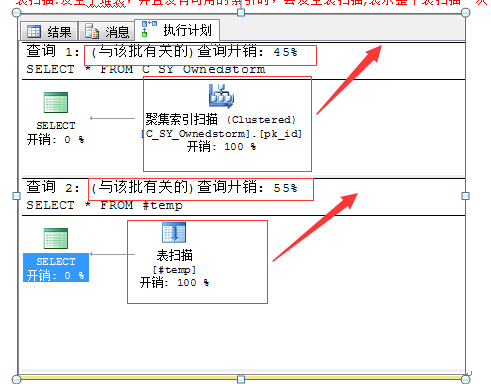 SQL中怎么执行进展优化