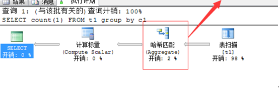 SQL中怎么执行进展优化