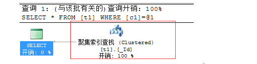 SQL中怎么執(zhí)行進(jìn)展優(yōu)化