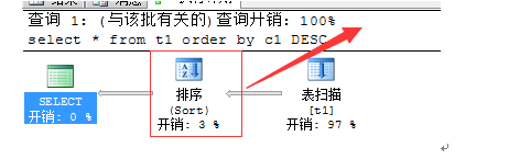 SQL中怎么执行进展优化